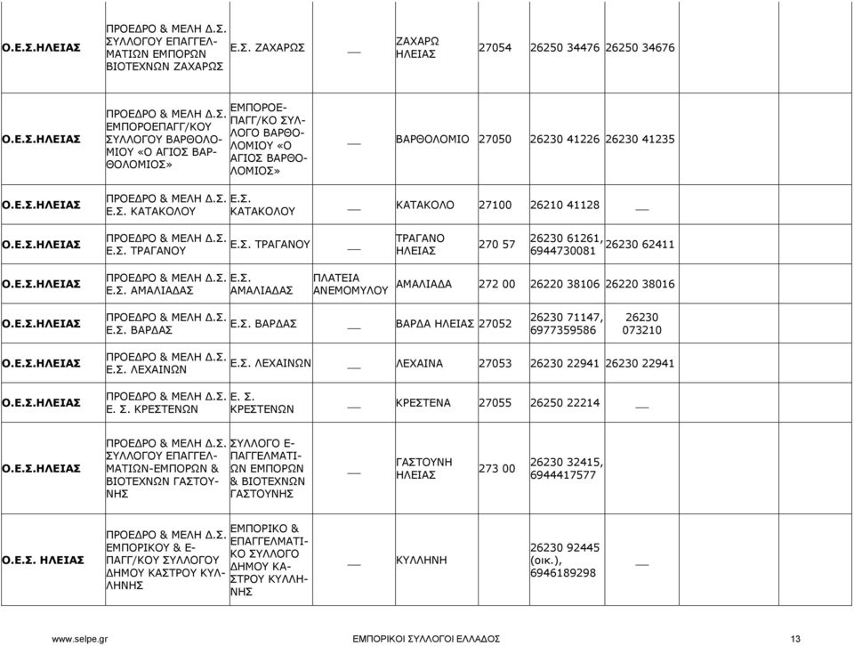 26210 41128 Ο.ΗΛΕΙΑΣ ΤΡΑΓΑΝ ΤΡΑΓΑΝ ΤΡΑΓΑΝΟ ΗΛΕΙΑΣ 270 57 26230 61261, 26230 62411 6944730081 Ο.ΗΛΕΙΑΣ ΑΜΑΛΙΑΔΑΣ ΑΜΑΛΙΑΔΑΣ ΠΛΑΤΕΙΑ ΑΝΕΜΟΜΥΛ ΑΜΑΛΙΑΔΑ 272 00 26220 38106 26220 38016 Ο.