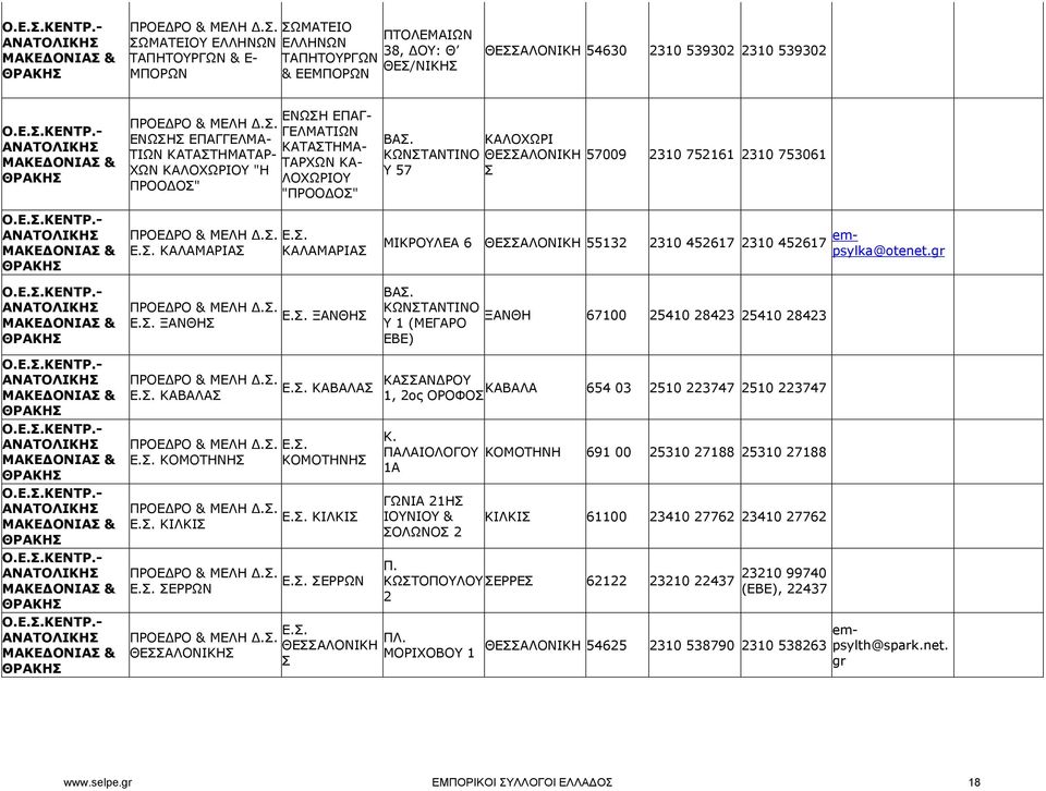 ΚΑΛΟΧΩΡΙ ΚΩΝΣΤΑΝΤΙΝΟ ΘΕΣΣΑΛΟΝΙΚΗ 57009 2310 752161 2310 753061 Υ 57 Σ ΚΑΛΑΜΑΡΙΑΣ ΚΑΛΑΜΑΡΙΑΣ ΜΙΚΡΛΕΑ 6 ΘΕΣΣΑΛΟΝΙΚΗ 55132 2310 452617 2310 452617 empsylka@otenet.gr ΞΑΝΘΗΣ ΞΑΝΘΗΣ ΒΑΣ.