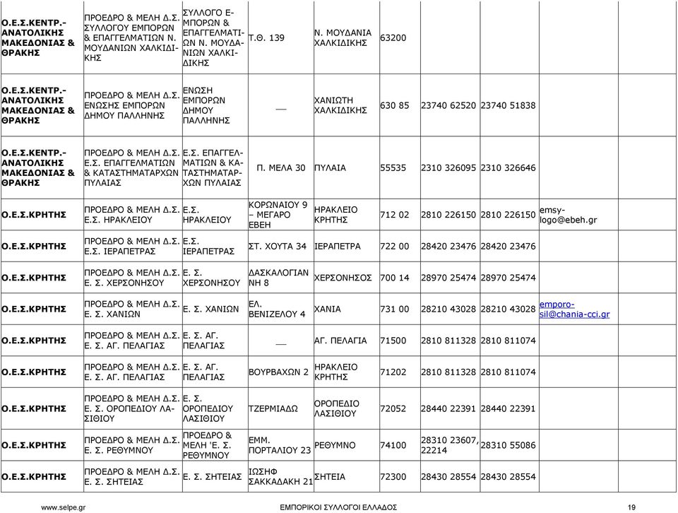 ΤΑΣΤΗΜΑΤΑΡ- ΧΩΝ ΠΥΛΑΙΑΣ Π. ΜΕΛΑ 30 ΠΥΛΑΙΑ 55535 2310 326095 2310 326646 Ο.ΚΡΗΤΗΣ ΗΡΑΚΛΕΙ ΗΡΑΚΛΕΙ ΚΟΡΩΝΑΙ 9 ΜΕΓΑΡΟ ΕΒΕΗ ΗΡΑΚΛΕΙΟ ΚΡΗΤΗΣ 712 02 2810 226150 2810 226150 emsylogo@ebeh.gr Ο.