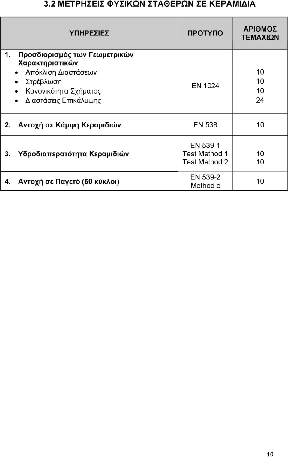 Κανονικότητα Σχήµατος 10 ιαστάσεις Επικάλυψης 24 2. Αντοχή σε Κάµψη Κεραµιδιών ΕΝ 538 10 3.