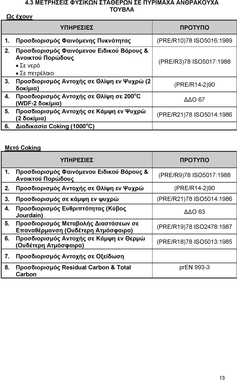 Προσδιορισµός Αντοχής σε Κάµψη εν Ψυχρώ (2 δοκίµια) 6. ιαδικασία Coking (1000 o C) (PRE/R3)78 ISO5017:1988 (PRE/R14-2)90 Ο 67 (PRE/R21)78 ISO5014:1986 Μετά Coking 1.