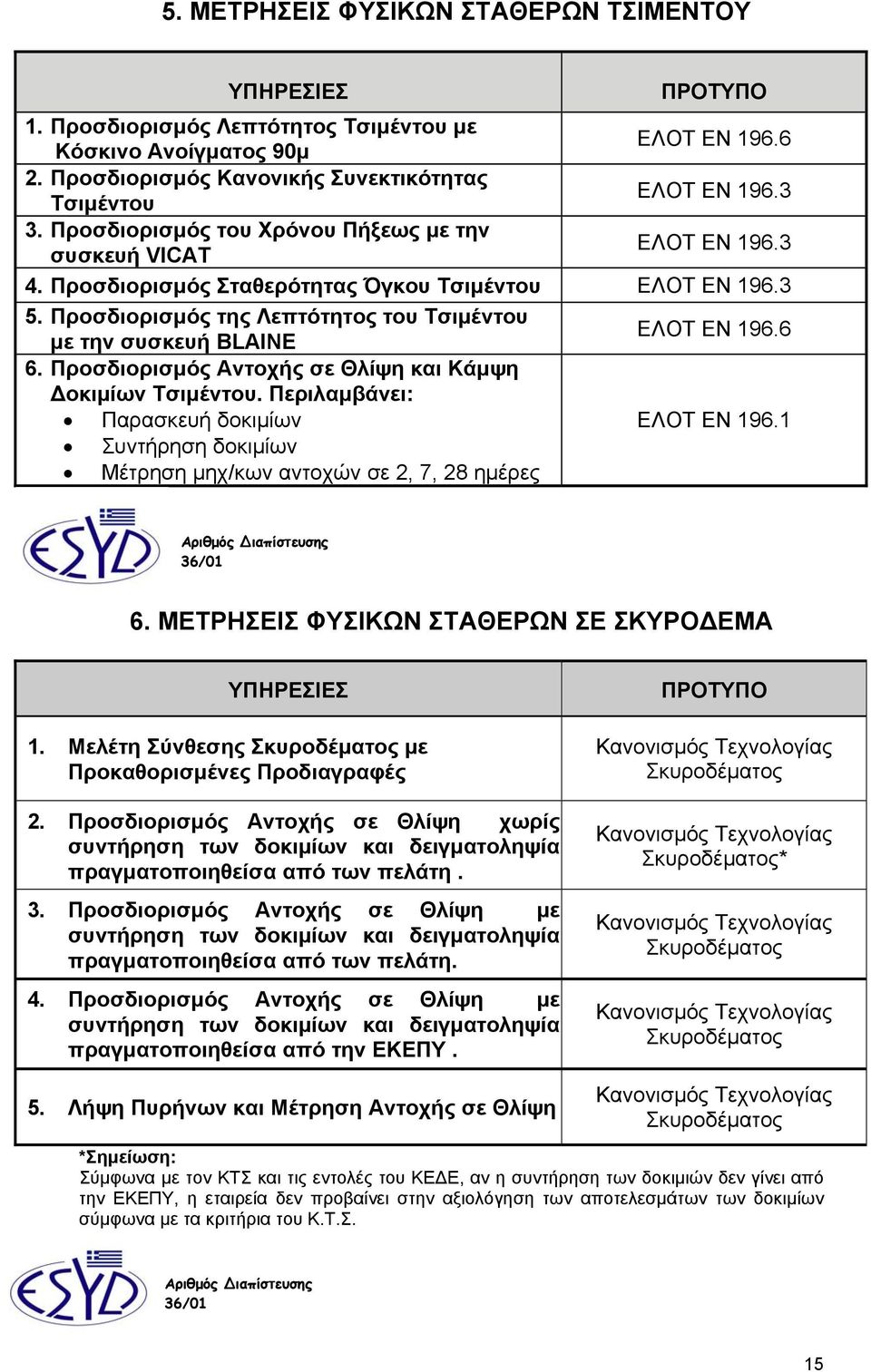 Προσδιορισµός της Λεπτότητος του Τσιµέντου µε την συσκευή BLAINE ΕΛΟΤ ΕΝ 196.6 6. Προσδιορισµός Αντοχής σε Θλίψη και Κάµψη οκιµίων Τσιµέντου. Περιλαµβάνει: Παρασκευή δοκιµίων ΕΛΟΤ ΕΝ 196.