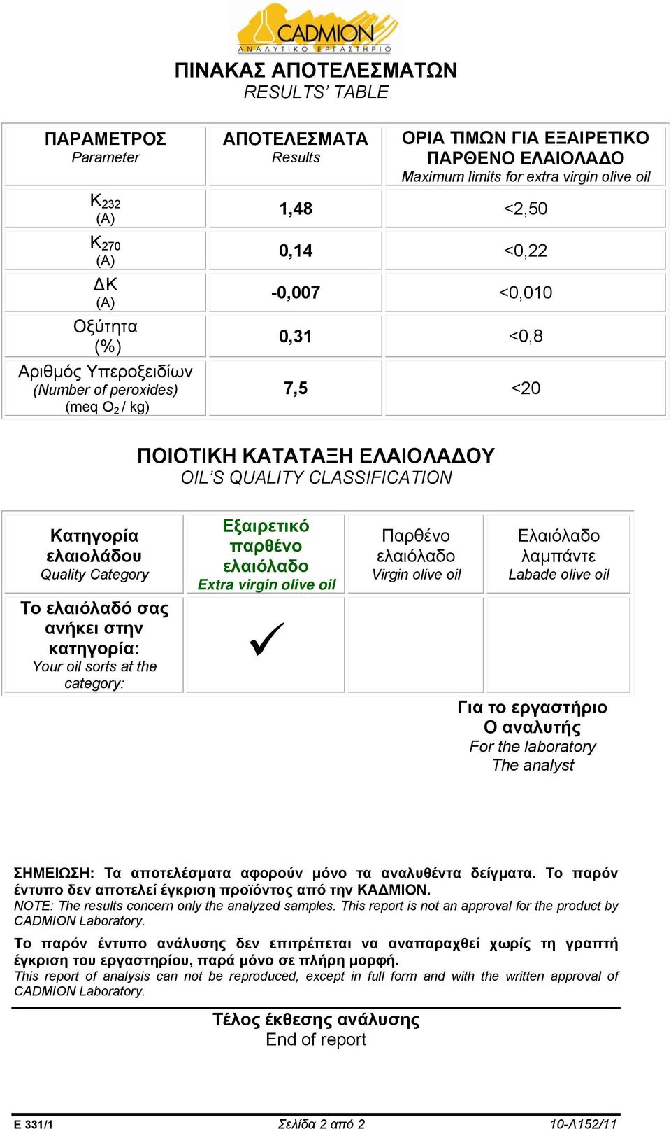 Το ελαιόλαδό σας ανήκει στην κατηγορία: Your oil sorts at the category: Εξαιρετικό παρθένο ελαιόλαδο Extra virgin olive oil Παρθένο ελαιόλαδο Virgin olive oil Ελαιόλαδο λαμπάντε Labade olive oil Για