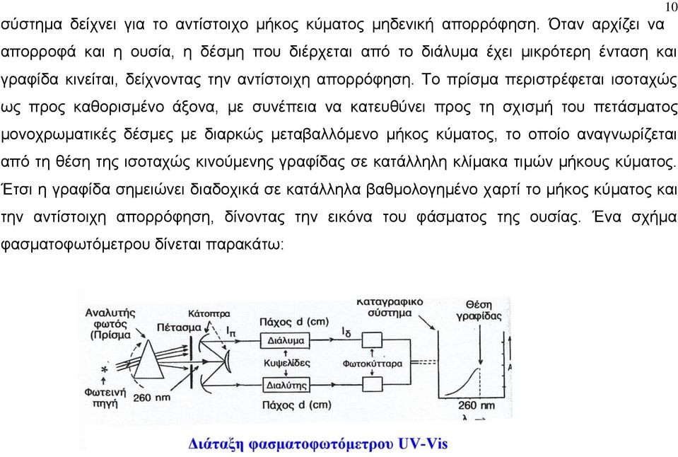 Το πρίσμα περιστρέφεται ισοταχώς ως προς καθορισμένο άξονα, με συνέπεια να κατευθύνει προς τη σχισμή του πετάσματος μονοχρωματικές δέσμες με διαρκώς μεταβαλλόμενο μήκος κύματος, το