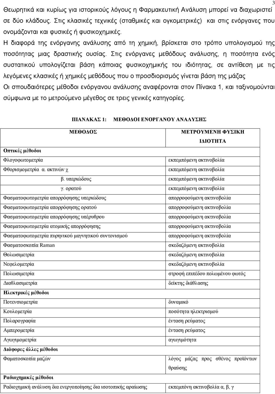 Η διαφορά της ενόργανης ανάλυσης από τη χημική, βρίσκεται στο τρόπο υπολογισμού της ποσότητας μιας δραστικής ουσίας.