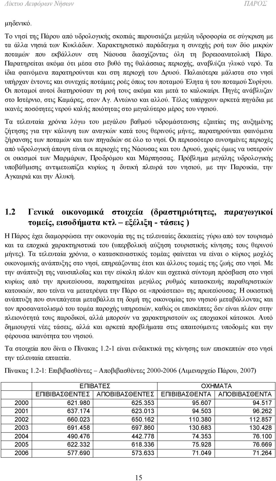 Παρατηρείται ακόμα ότι μέσα στο βυθό της θαλάσσιας περιοχής, αναβλύζει γλυκό νερό. Τα ίδια φαινόμενα παρατηρούνται και στη περιοχή του Δρυού.