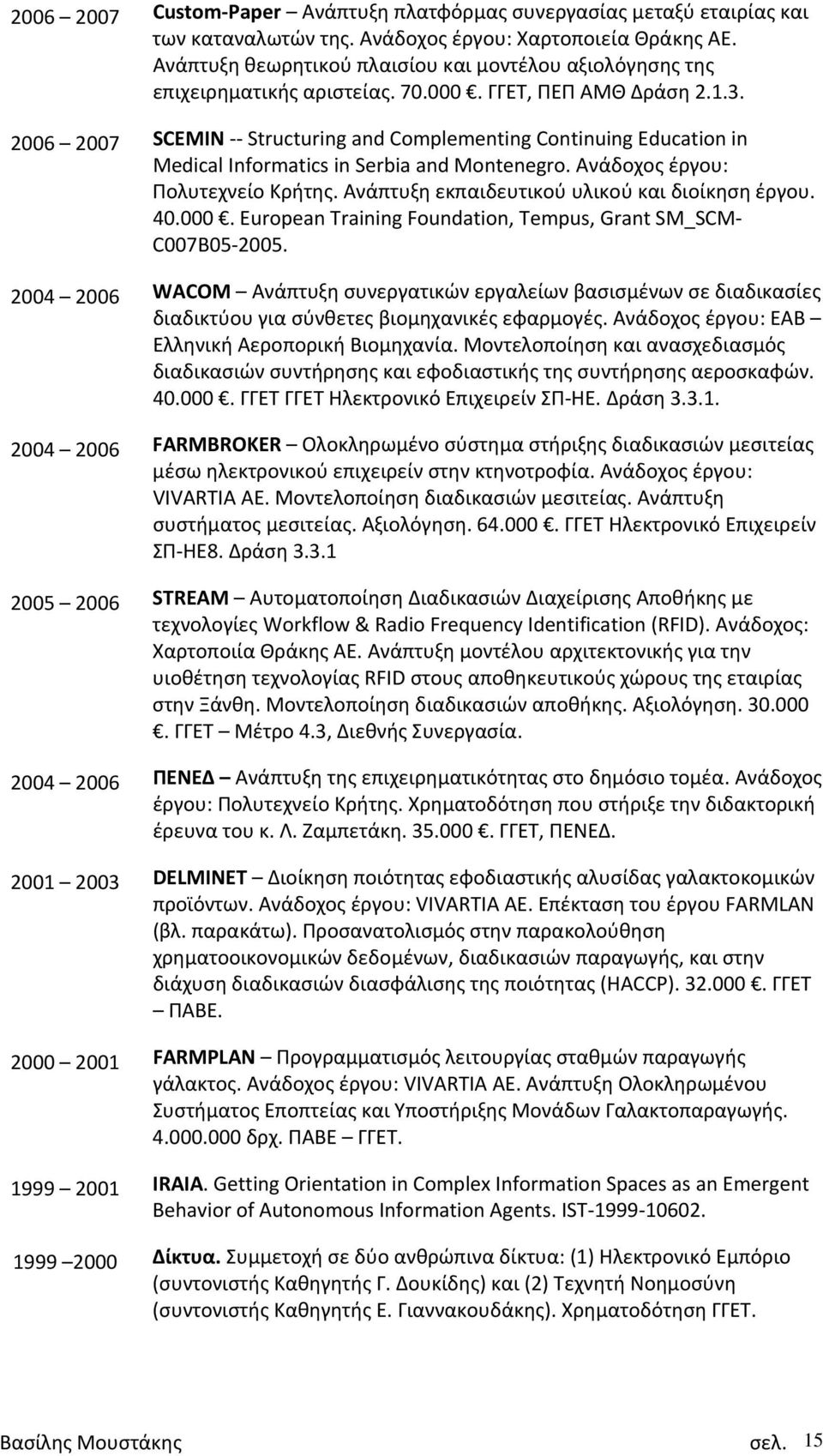 2006 2007 SCEMIN Structuring and Complementing Continuing Education in Medical Informatics in Serbia and Montenegro. Ανάδοχος έργου: Πολυτεχνείο Κρήτης.