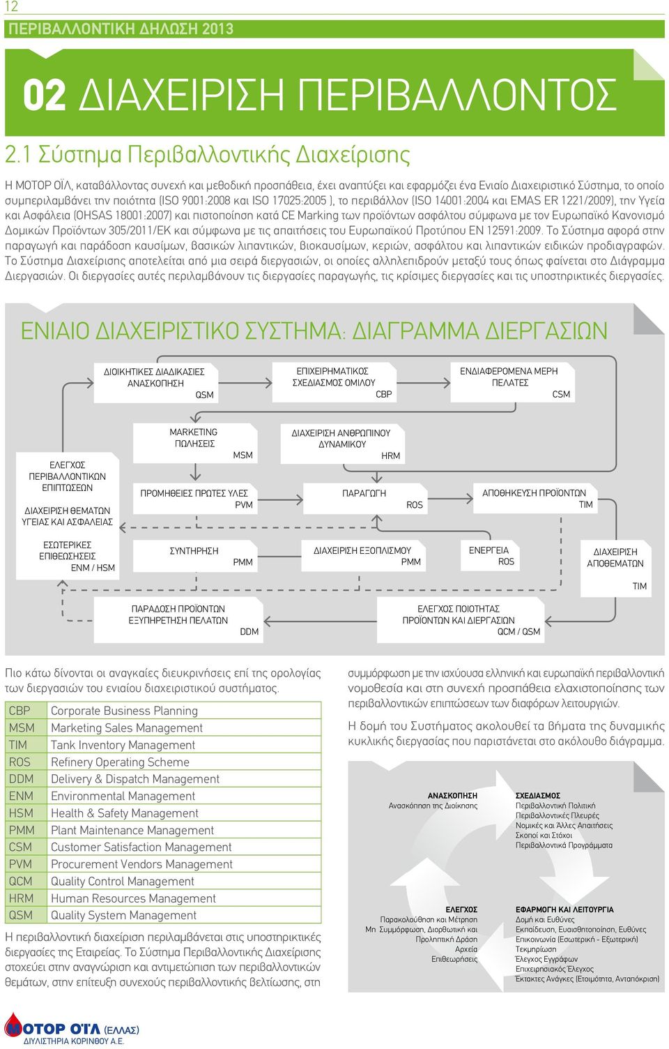 (ISO 9001:2008 και ISO 17025:2005 ), το περιβάλλον (ISO 14001:2004 και EMAS ER 1221/2009), την Υγεία και Ασφάλεια (OHSAS 18001:2007) και πιστοποίηση κατά CΕ Marking των προϊόντων ασφάλτου σύμφωνα με