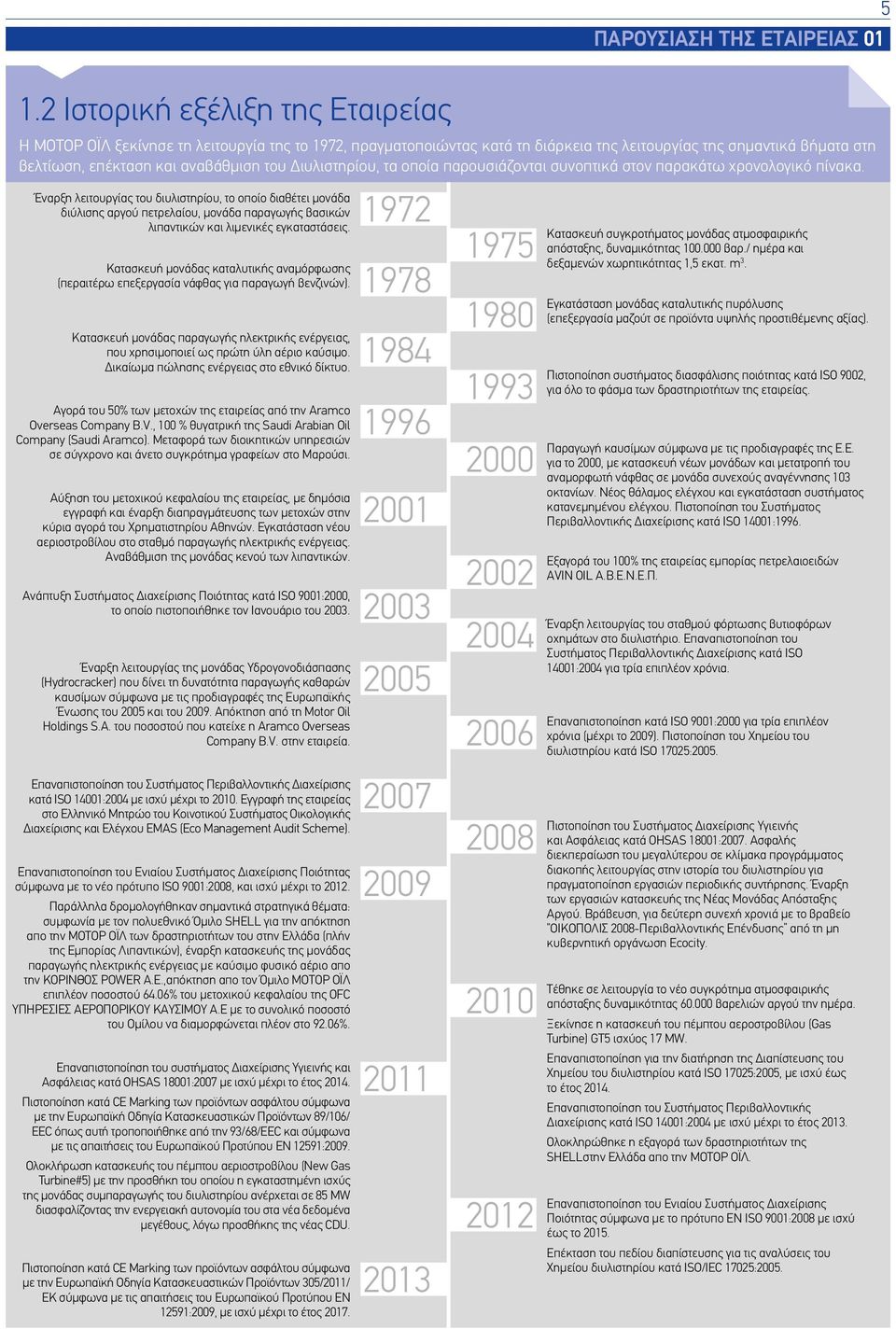 Διυλιστηρίου, τα οποία παρουσιάζονται συνοπτικά στον παρακάτω χρονολογικό πίνακα.