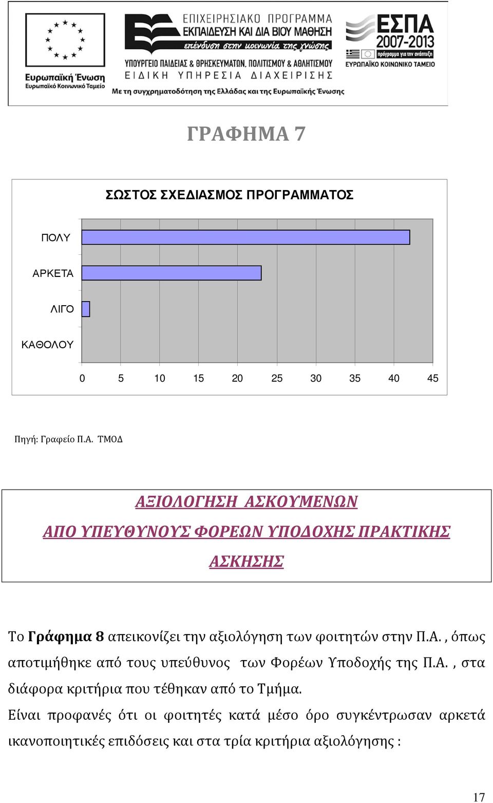 Α., στα διάφορα κριτήρια που τέθηκαν από το Τμήμα.