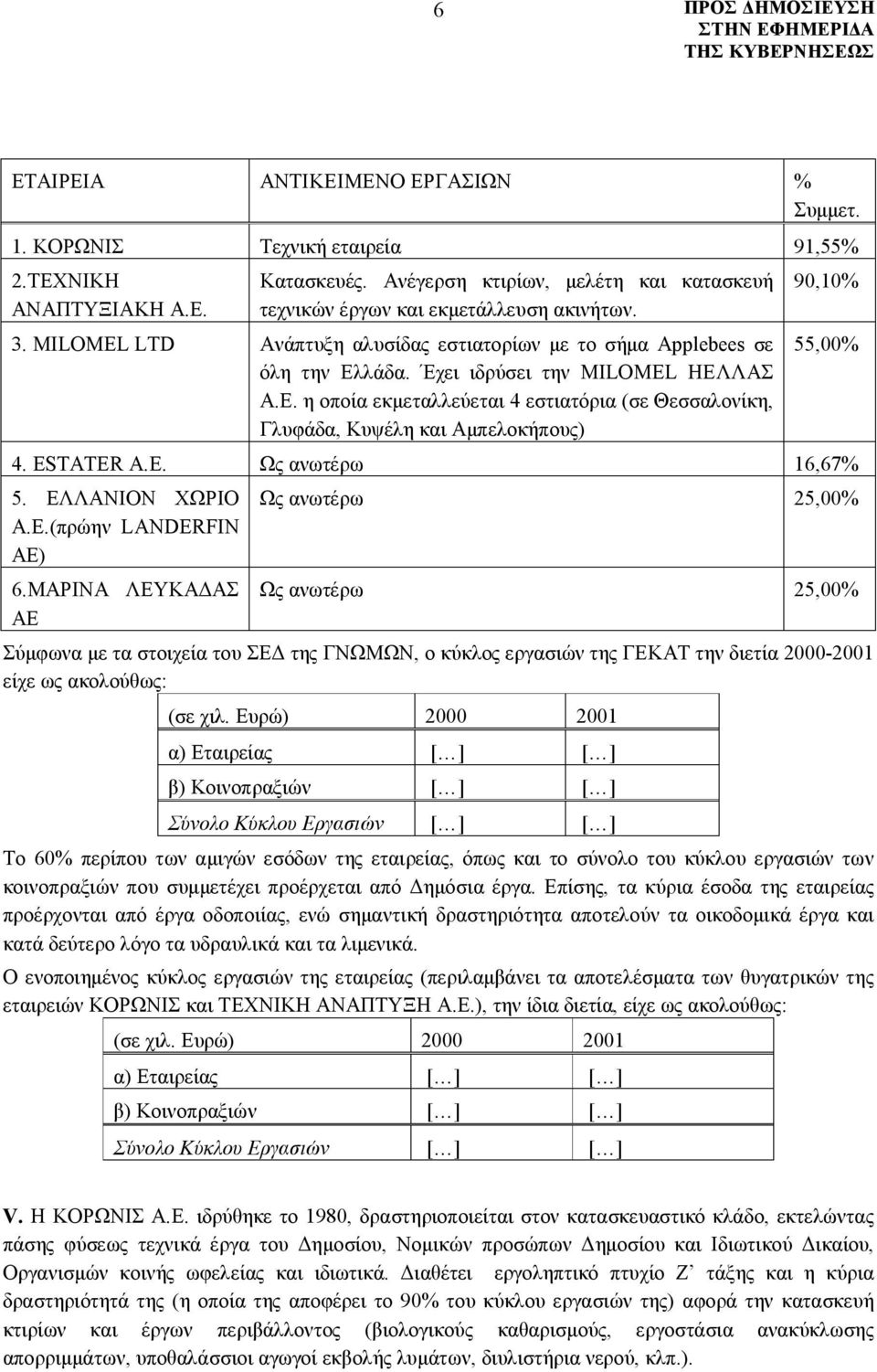 ESTATER Α.Ε. Ως ανωτέρω 16,67% 5. ΕΛΛΑΝΙΟΝ ΧΩΡΙΟ Α.Ε.(πρώην LANDERFIN AE) 6.