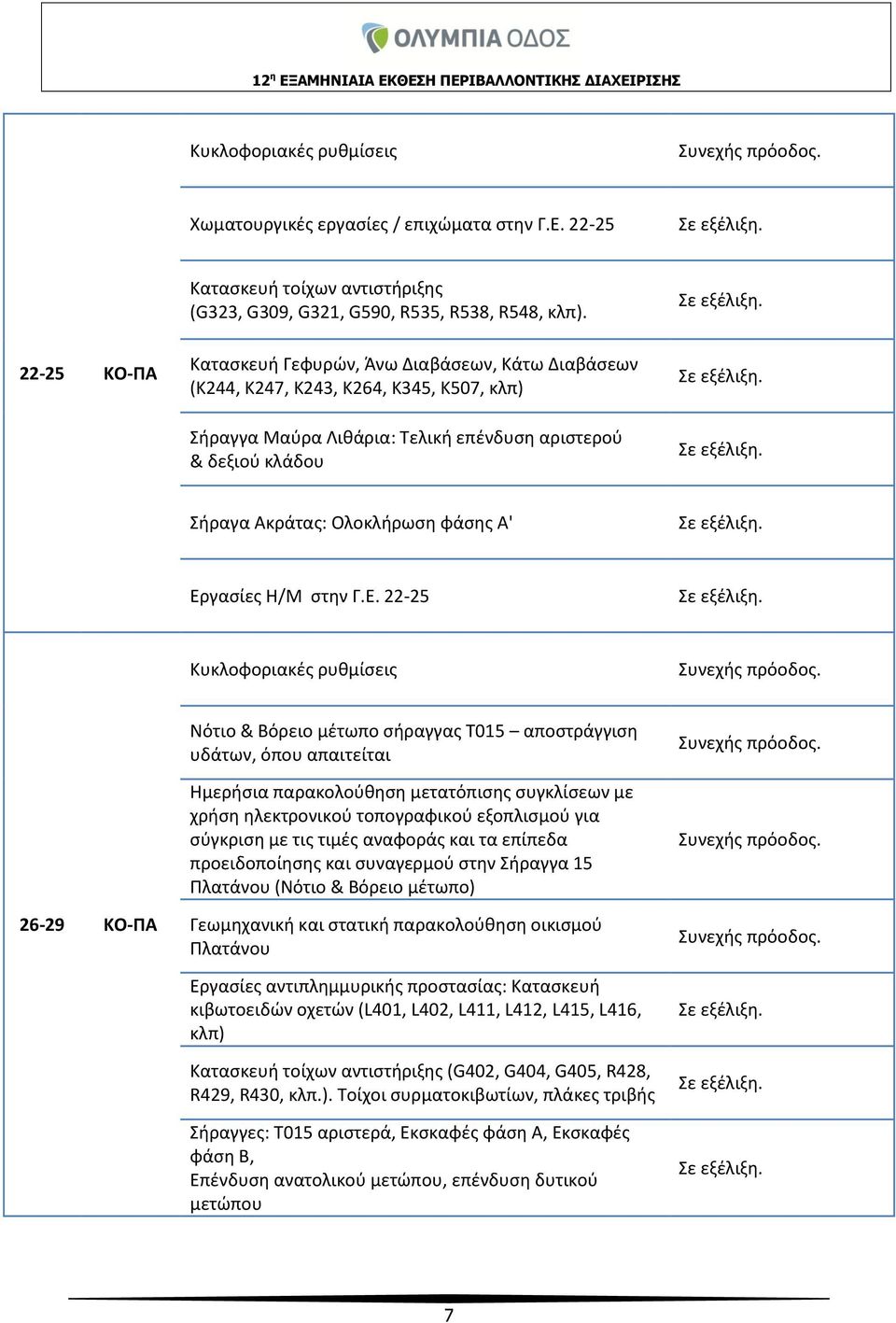 φάσης A' Εργασίες Η/M στην Γ.Ε. 22-25 Κυκλοφοριακές ρυθμίσεις Συνεχής πρόοδος.