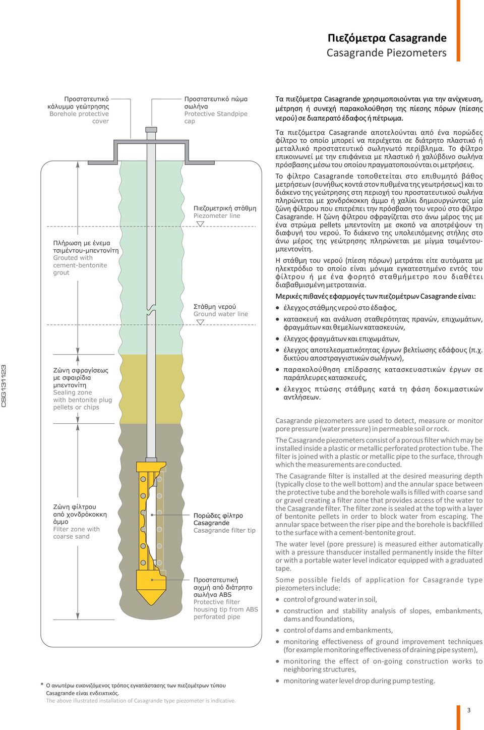 στάθμη Piezometer line Στάθμη νερού Ground water line Πορώδες φίλτρο Casagrande Casagrande filter tip Προστατευτική αιχμή από διάτρητο σωλήνα ABS Protective filter housing tip from ABS perforated