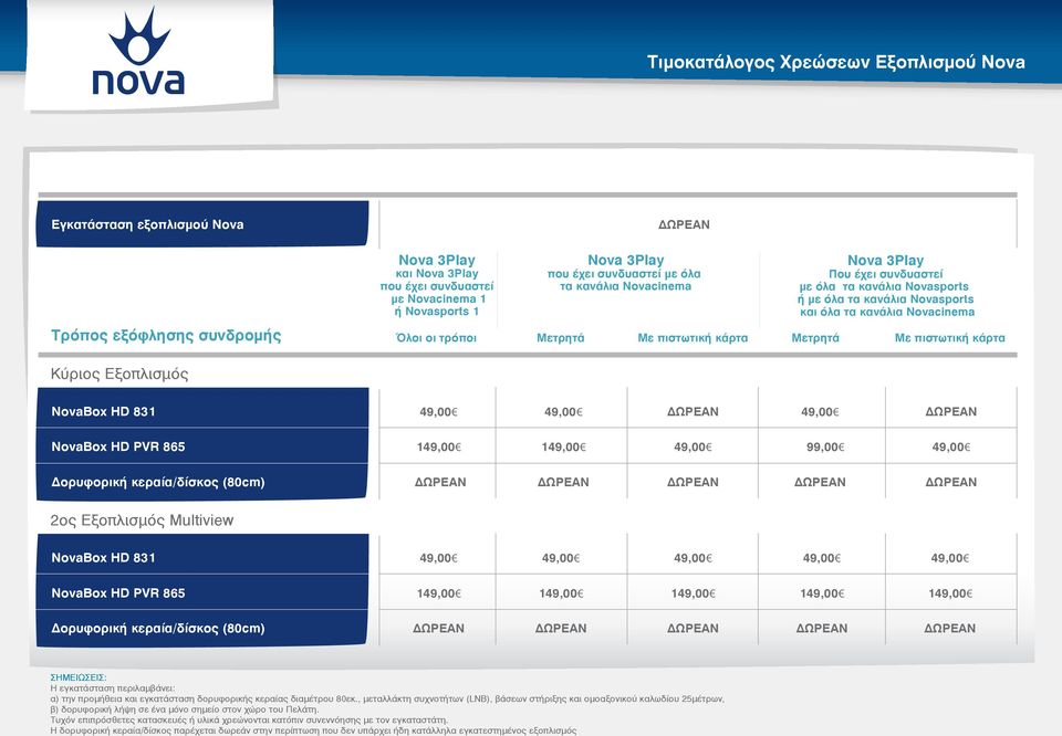 κάρτα Μετρητά Με πιστωτική κάρτα Κύριος Εξοπλισμός NovaBox HD 831 NovaBox HD PVR 865 1 1 99,00 Δορυφορική κεραία/δίσκος (80cm) 2ος Εξοπλισμός Multiview NovaBox HD 831 NovaBox HD PVR 865 1 1 1 1 1