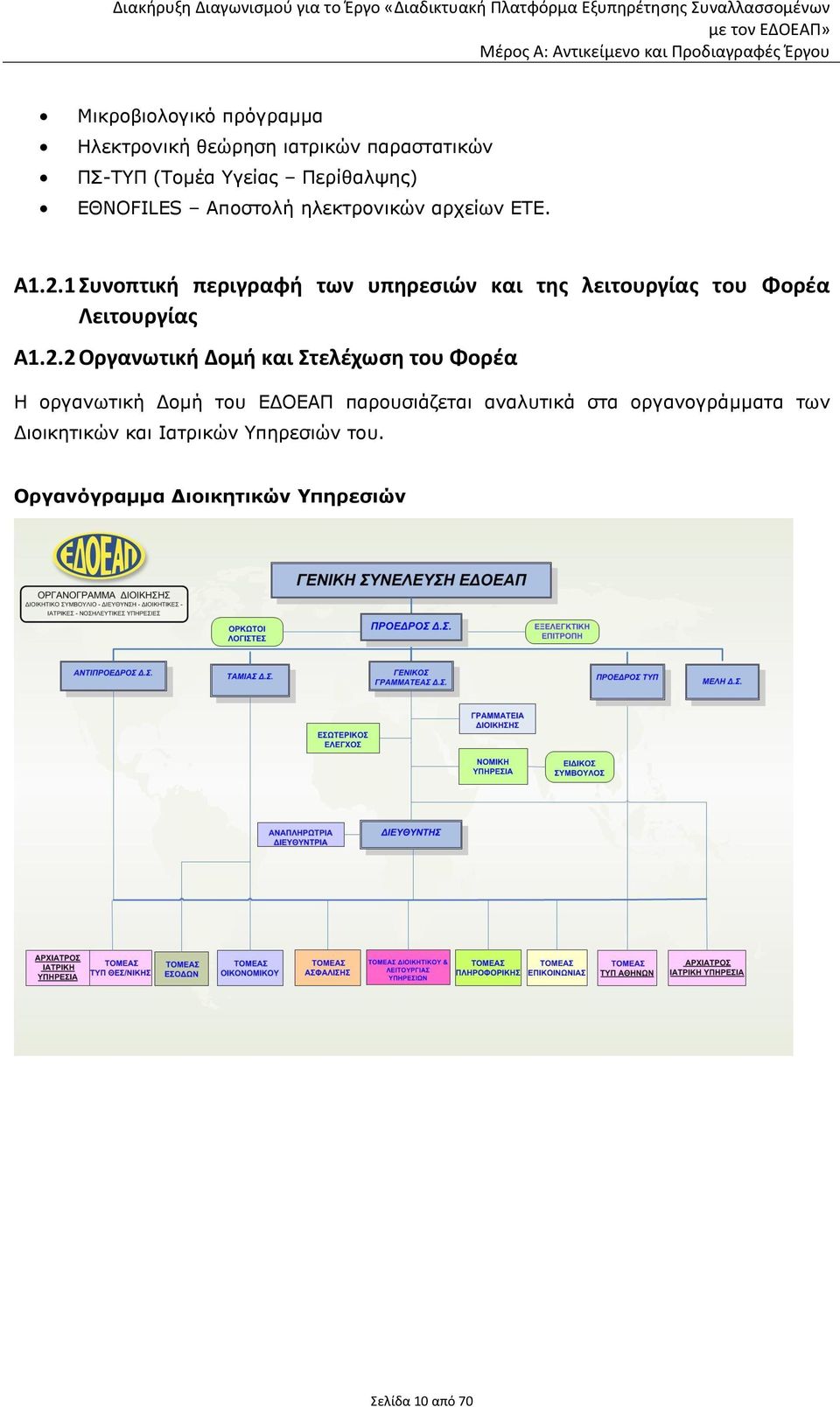 1 Συνοπτική περιγραφή των υπηρεσιών και της λειτουργίας του Φορέα Λειτουργίας Α1.2.