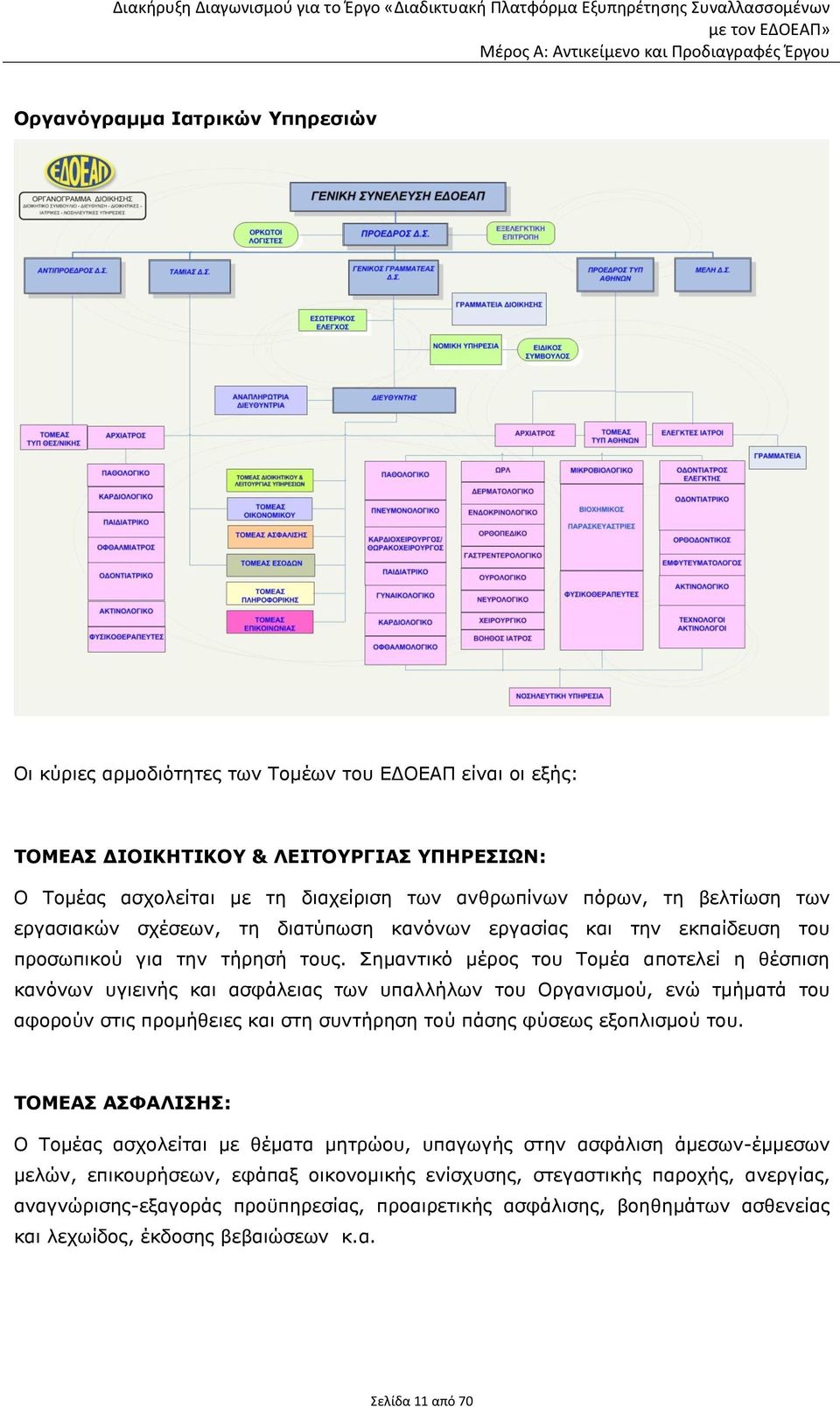 Σημαντικό μέρος του Τομέα αποτελεί η θέσπιση κανόνων υγιεινής και ασφάλειας των υπαλλήλων του Οργανισμού, ενώ τμήματά του αφορούν στις προμήθειες και στη συντήρηση τού πάσης φύσεως εξοπλισμού του.