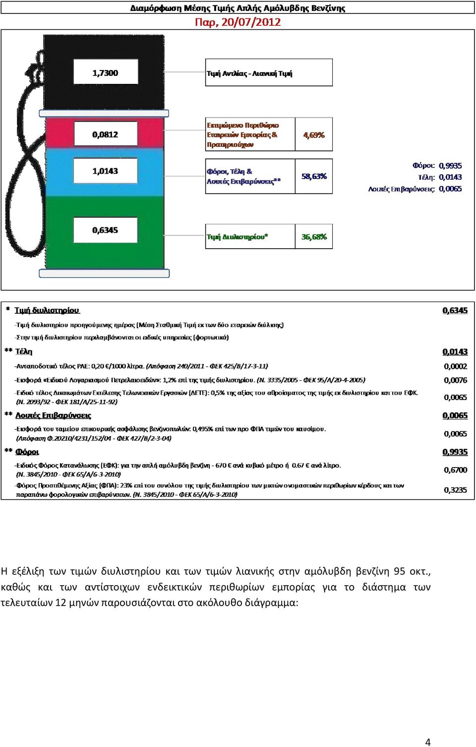 , καθώς και των αντίστοιχων ενδεικτικών περιθωρίων