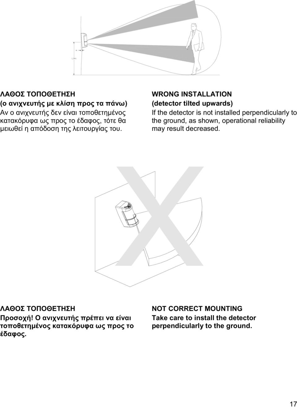 WRONG INSTALLATION (detector tilted upwards) If the detector is not installed perpendicularly to the ground, as shown, operational