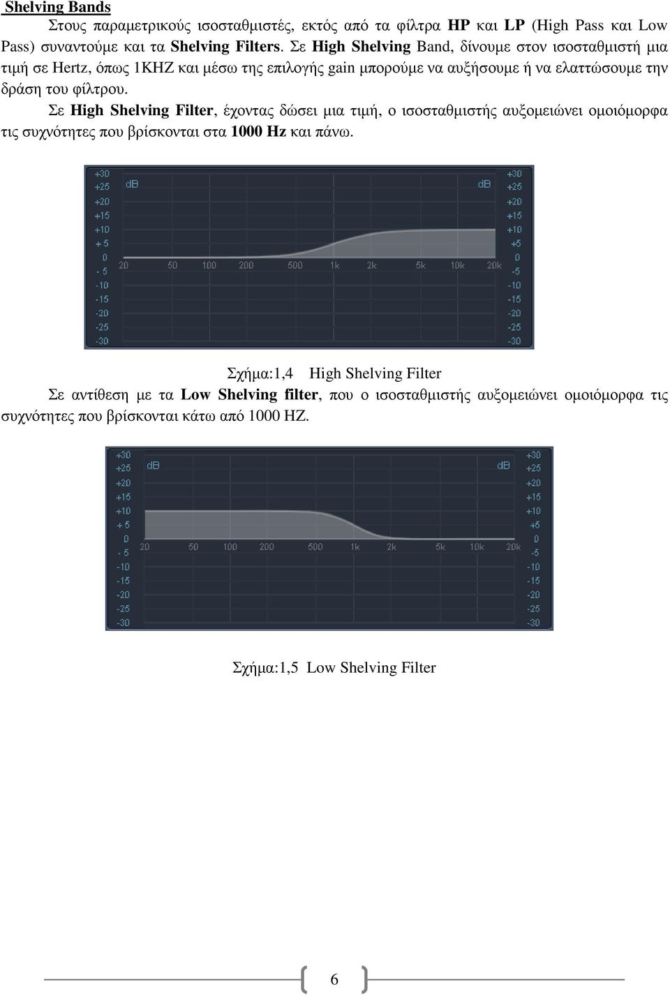 φίλτρου. Σε High Shelving Filter, έχοντας δώσει µια τιµή, ο ισοσταθµιστής αυξοµειώνει οµοιόµορφα τις συχνότητες που βρίσκονται στα 1000 Hz και πάνω.