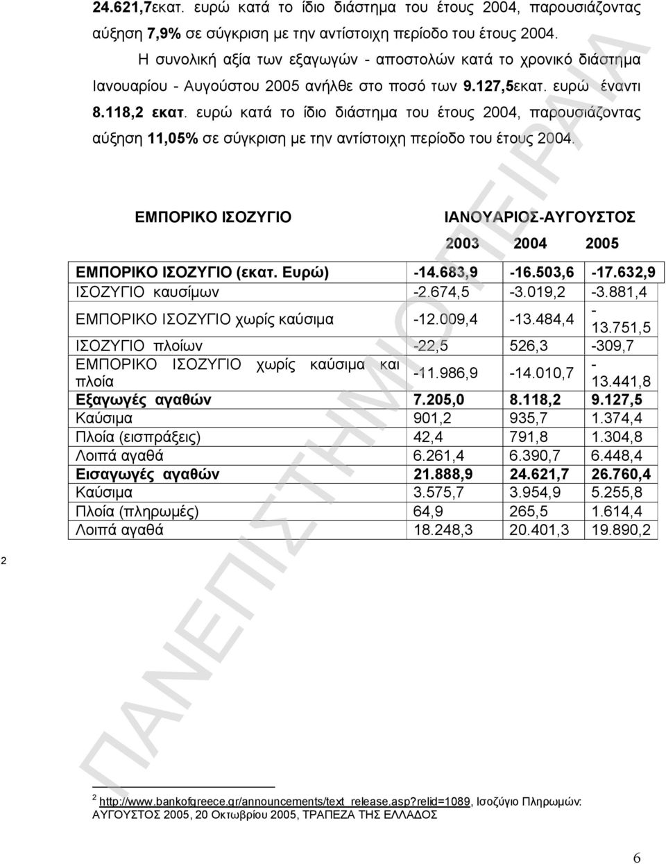 ευρώ κατά το ίδιο διάστημα του έτους 2004, παρουσιάζοντας αύξηση 11,05% σε σύγκριση με την αντίστοιχη περίοδο του έτους 2004.