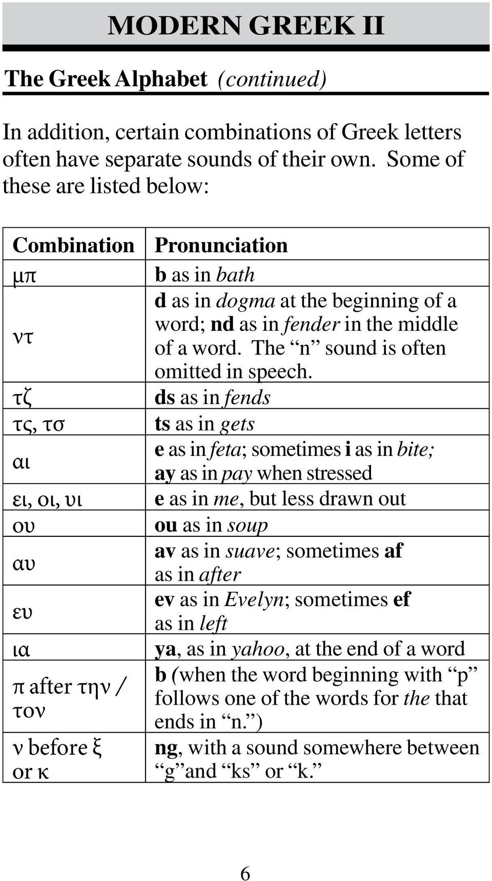 in fender in the middle of a word. The n sound is often omitted in speech.