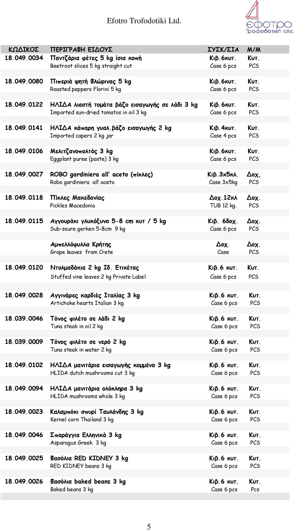 049.0106 Μελιτζανοπολτός 3 kg Kιβ.6κυτ. Κυτ. Eggplant puree (paste) 3 kg Case 6 pcs PCS 18.049.0027 ROBO gardiniera all aceto (πίκλες) Kιβ.3x5κλ. Δοχ, Robo gardiniera all aceto Case 3x5kg PCS 18.049.0118 Πίκλες Μακεδονίας Δοχ.