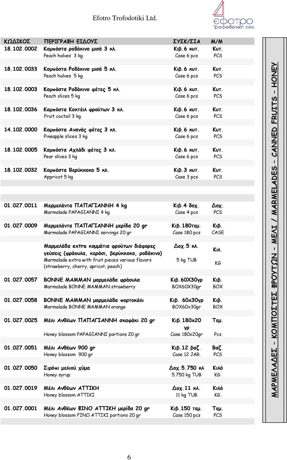 102.0005 Κοµπόστα Αχλάδι φέτες 3 κλ. Κιβ.6 κυτ. Κυτ. Pear slices 3 kg Case 6 pcs PCS 18.102.0032 Κοµπόστα Βερύκκοκο 5 κλ. Κιβ.3 κυτ. Κυτ. Appricot 5 kg Case 3 pcs PCS 01.027.