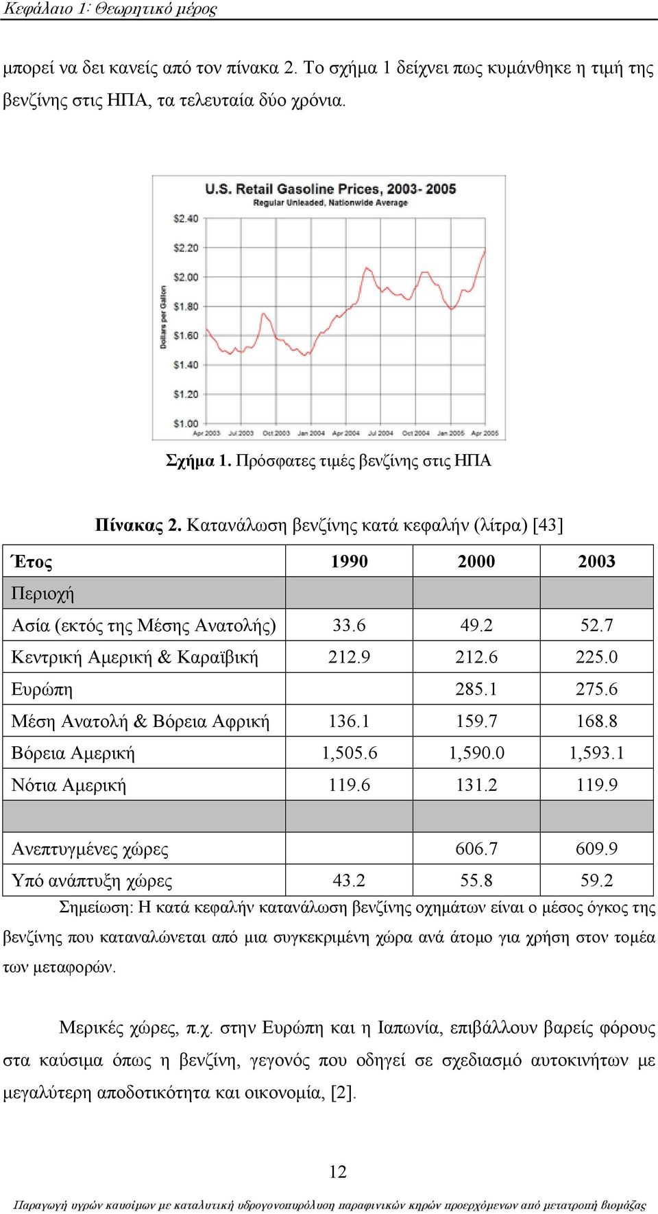 6 Μέση Ανατολή & Βόρεια Αφρική 136.1 159.7 168.8 Βόρεια Αμερική 1,505.6 1,590.0 1,593.1 Νότια Αμερική 119.6 131.2 119.9 Ανεπτυγμένες χώρες 606.7 609.9 Υπό ανάπτυξη χώρες 43.2 55.8 59.