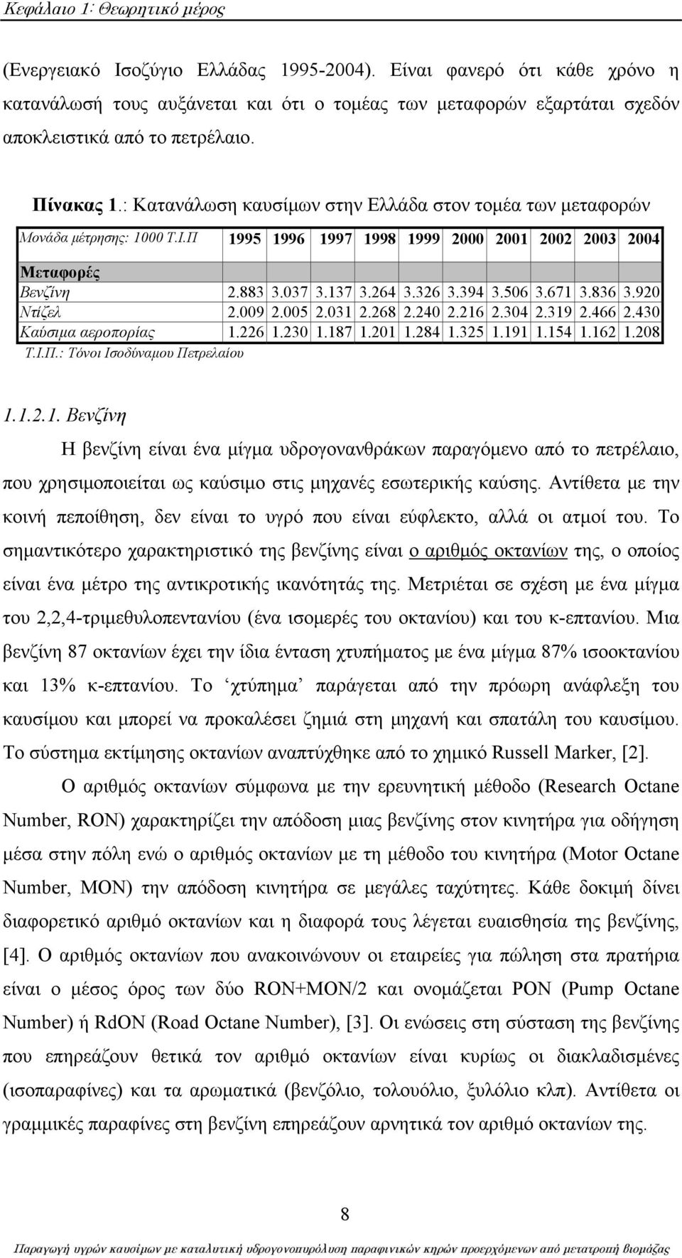 671 3.836 3.920 Ντίζελ 2.009 2.005 2.031 2.268 2.240 2.216 2.304 2.319 2.466 2.430 Καύσιμα αεροπορίας 1.226 1.230 1.187 1.201 1.284 1.325 1.191 1.154 1.162 1.208 Τ.Ι.Π.: Τόνοι Ισοδύναμου Πετρελαίου 1.