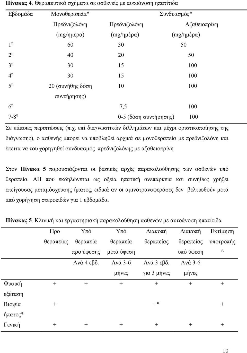 100 4 η 30 15 100 5 η 20 (συνήθης δόση 10 100 συντήρησης) 6 η 7,5 100 7-8 η 0-5 (δόση συντήρησης) 100 Σε κάποιες περιπτώσεις (π.χ.