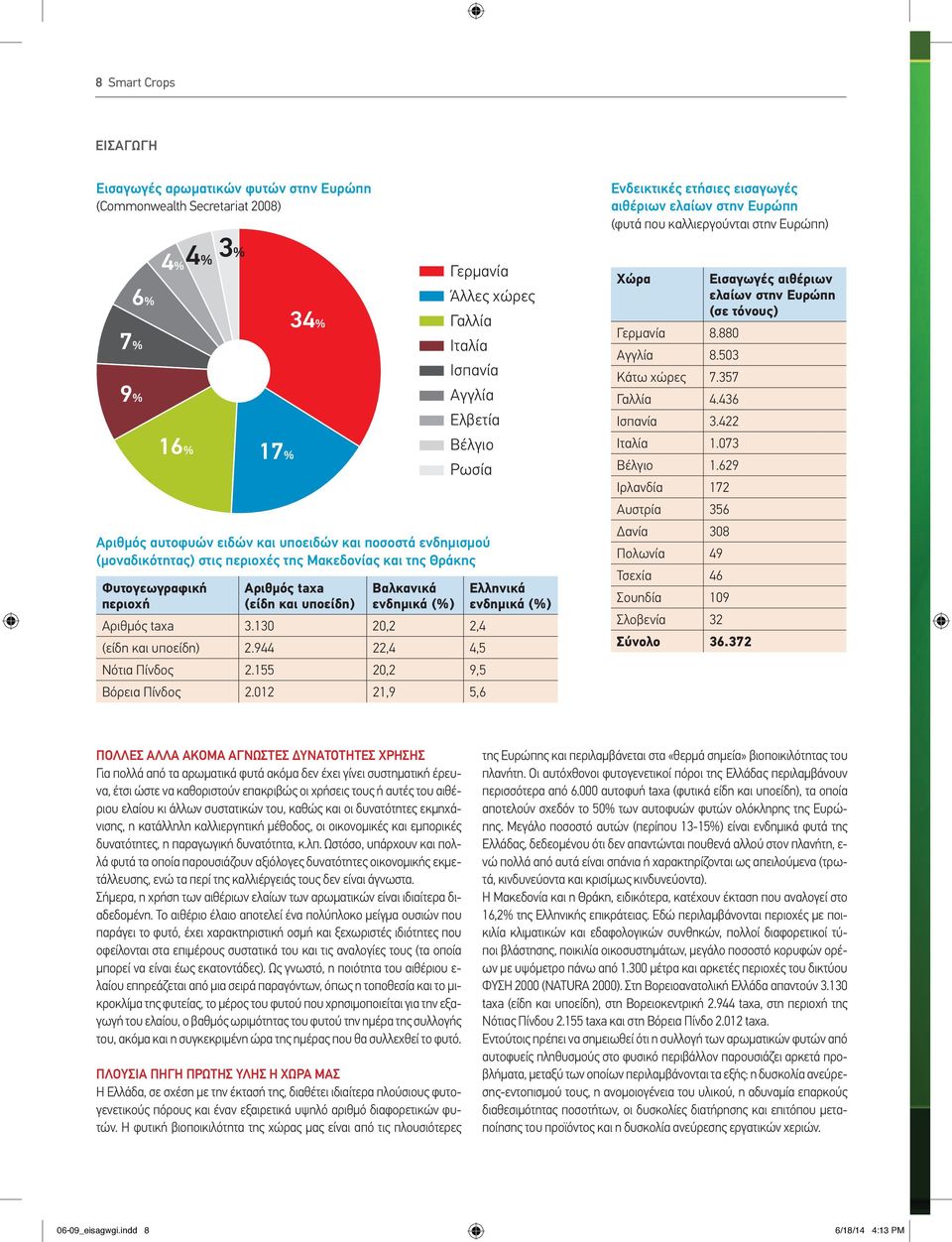 422 16% Βέλγιο Ιταλία 1.073 17% Ρωσία Βέλγιο 1.