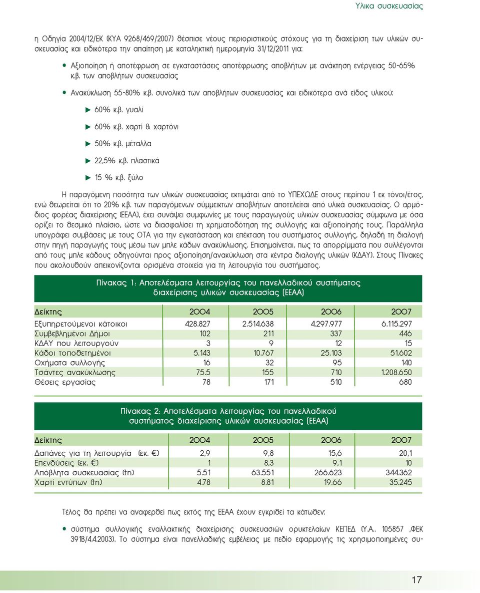 β. γυαλί 60% κ.β. χαρτί & χαρτόνι 50% κ.β. μέταλλα 22,5% κ.β. πλαστικά 15 % κ.β. ξύλο Η παραγόμενη ποσότητα των υλικών συσκευασίας εκτιμάται από το ΥΠΕΧΩΔΕ στους περίπου 1 εκ τόνοι/έτος, ενώ θεωρείται ότι το 20% κ.