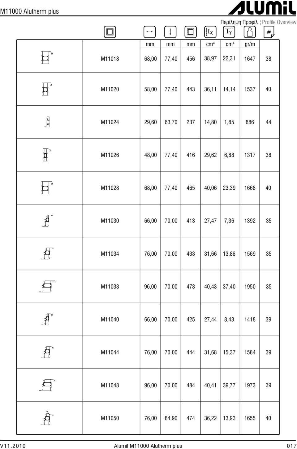 27,47 7,36 1392 35 M11034 76,00 70,00 433 31,66 13,86 1569 35 M11038 96,00 70,00 473 40,43 37,40 1950 35 M11040 66,00 70,00 425 27,44 8,43 1418 39 M11044