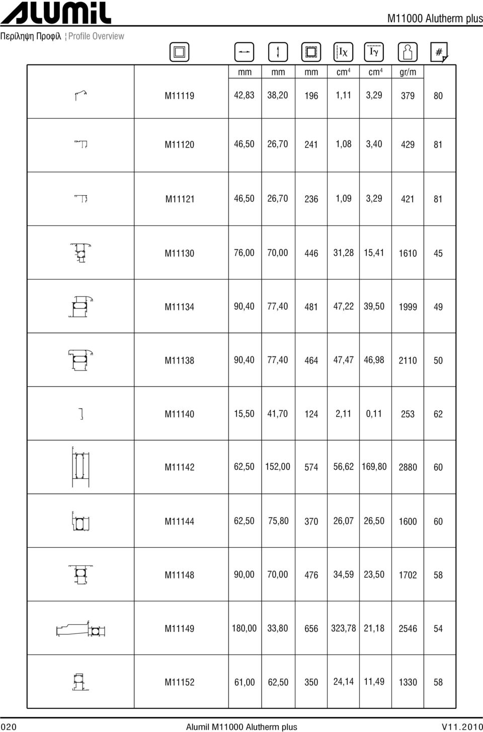 464 47,47 46,98 2110 50 M11140 15,50 41,70 124 2,11 0,11 253 62 M11142 152,00 574 56,62 169,80 2880 60 M11144 75,80 370 26,07 26,50 1600 60 M11148