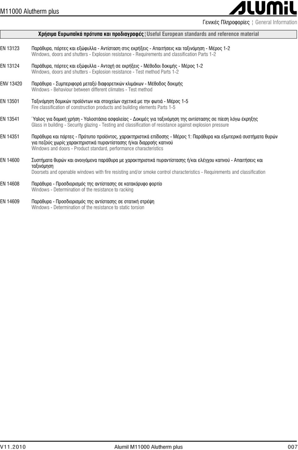 and classification Parts 1-2 Παράθυρα, πόρτες και εξώφυλλα - Αντοχή σε εκρήξεις - Μέθοδοι δοκιμής - Μέρος 1-2 Windows, doors and shutters - Explosion resistance - Test method Parts 1-2 Παράθυρα -