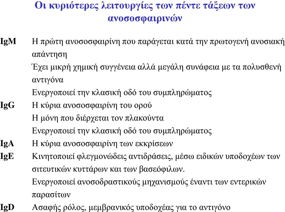 διέρχεται τον πλακούντα Ενεργοποιεί την κλασική οδό του συµπληρώµατος Η κύρια ανοσοσφαιρίνη των εκκρίσεων Κινητοποιεί φλεγµονώδεις αντιδράσεις, µέσω ειδικών