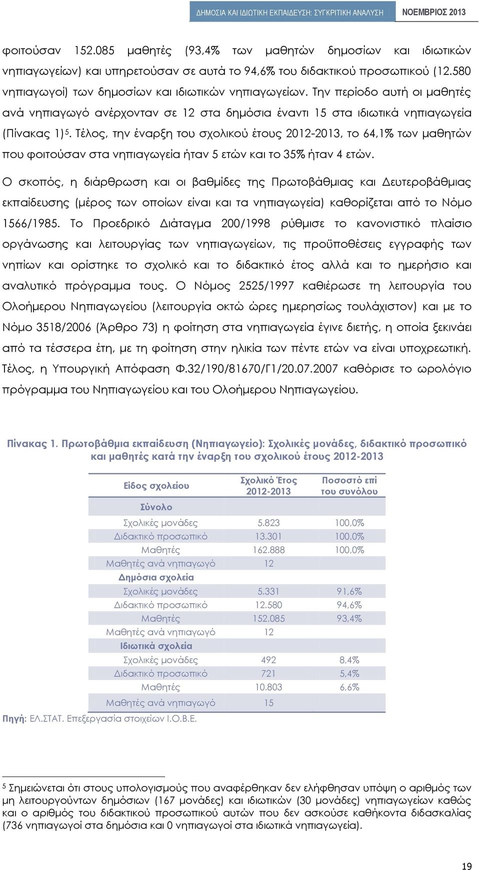 Τέλος, την έναρξη του σχολικού έτους 2012-2013, το 64,1% των μαθητών που φοιτούσαν στα νηπιαγωγεία ήταν 5 ετών και το 35% ήταν 4 ετών.