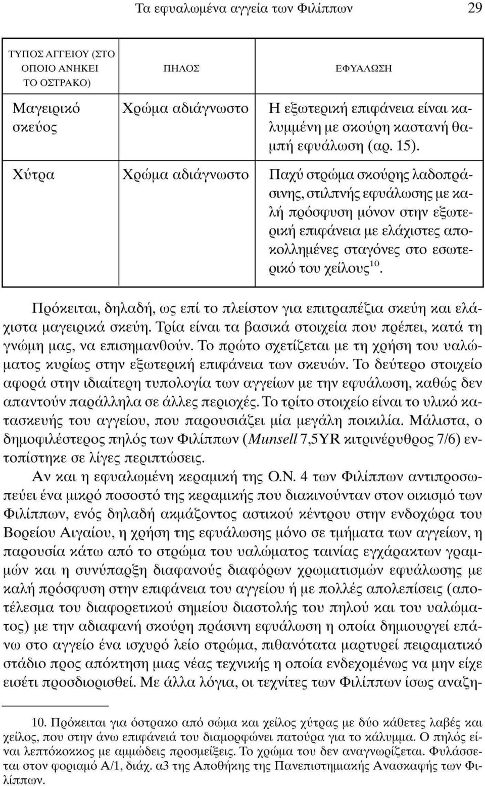 Παχύ στρώμα σκούρης λαδοπράσινης, στιλπνής εφυάλωσης με καλή πρόσφυση μόνον στην εξωτερική επιφάνεια με ελάχιστες αποκολλημένες σταγόνες στο εσωτερικό του χείλους 10.