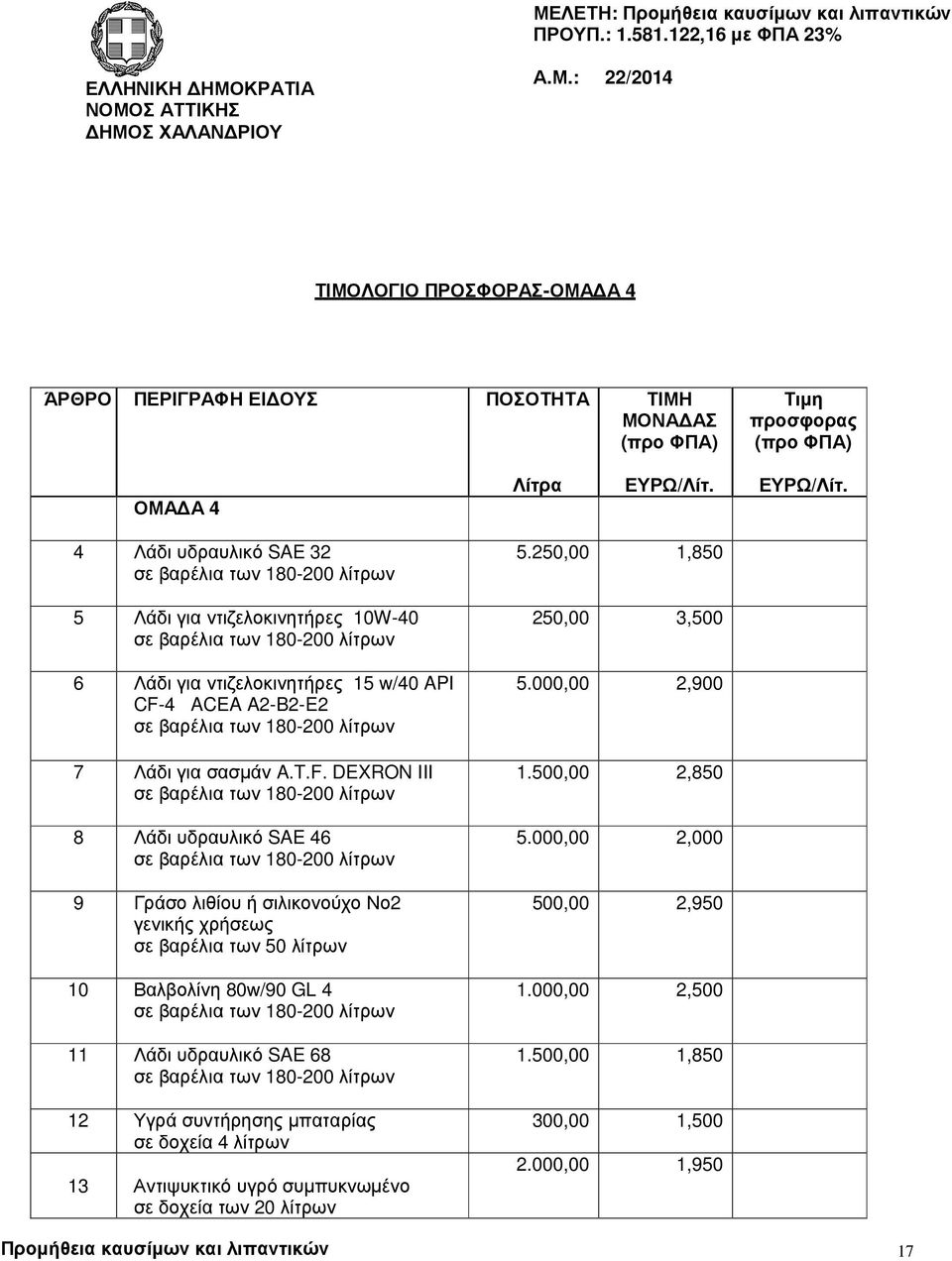 4 Λάδι υδραυλικό SAE 32 σε βαρέλια των 180-200 λίτρων 5 Λάδι για ντιζελοκινητήρες 10W-40 σε βαρέλια των 180-200 λίτρων 6 Λάδι για ντιζελοκινητήρες 15 w/40 API CF-4 ACEA A2-B2-E2 σε βαρέλια των