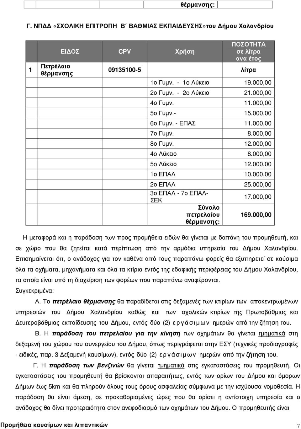 000,00 3ο ΕΠΑΛ - 7ο ΕΠΑΛ- 17.000,00 ΣΕΚ Σύνολο πετρελαίου 169.