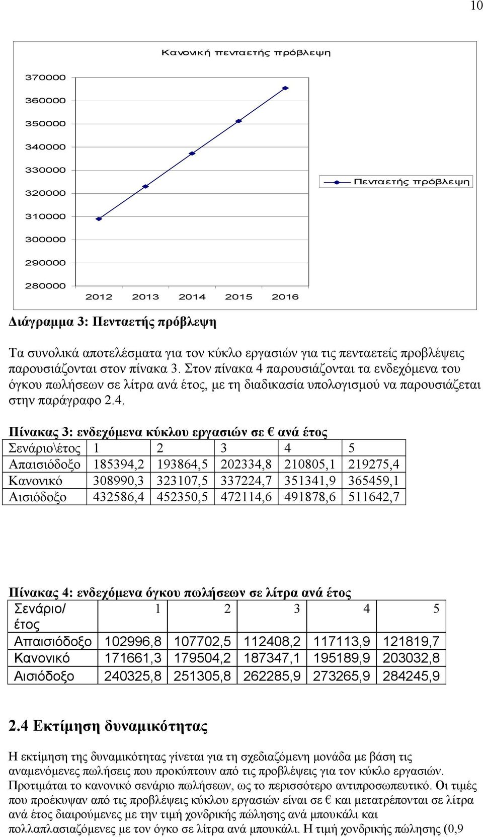 Στον πίνακα 4 