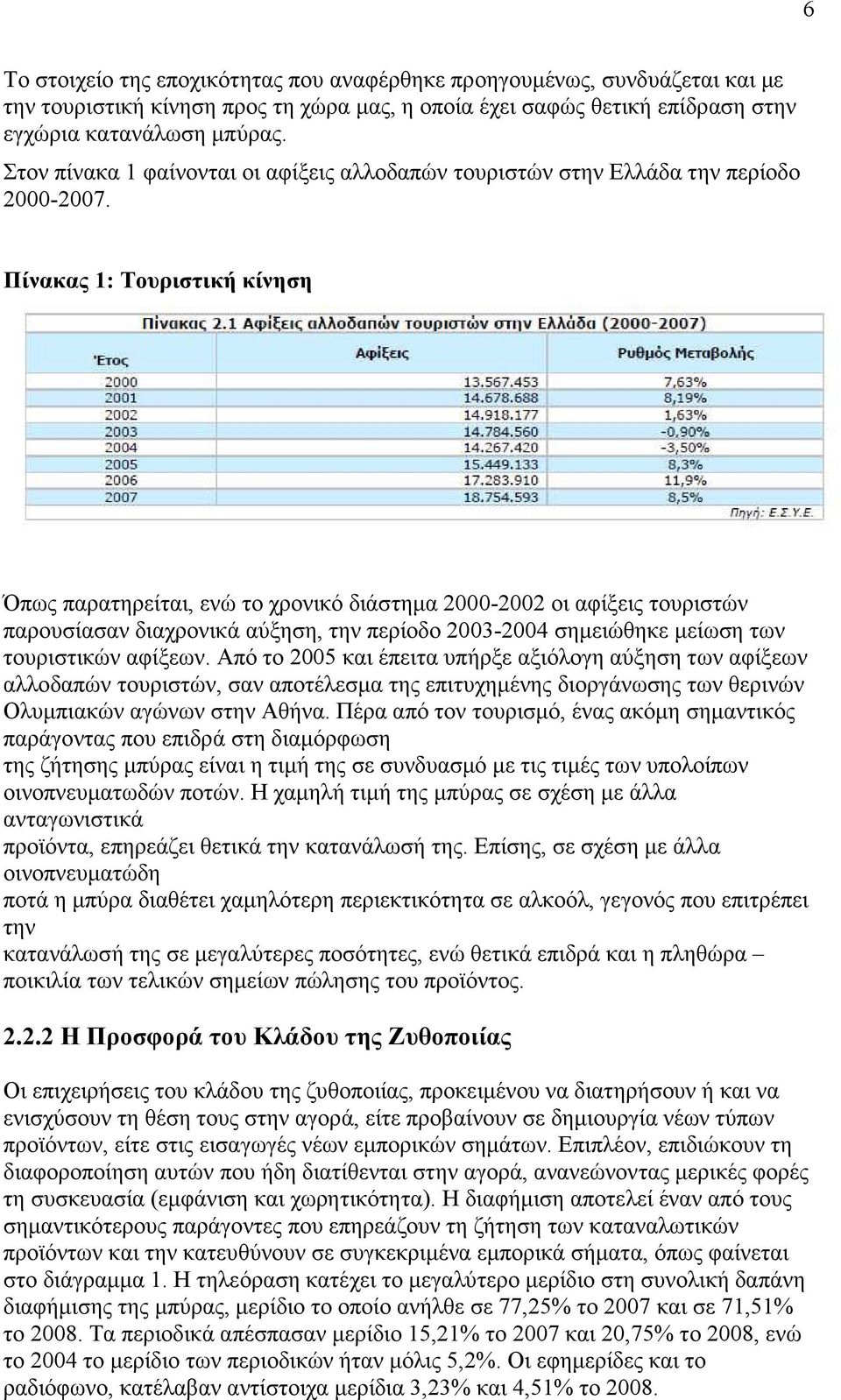 Πίνακας 1: Τουριστική κίνηση Όπως παρατηρείται, ενώ το χρονικό διάστηµα 20002002 οι αφίξεις τουριστών παρουσίασαν διαχρονικά αύξηση, την περίοδο 20032004 σηµειώθηκε µείωση των τουριστικών αφίξεων.