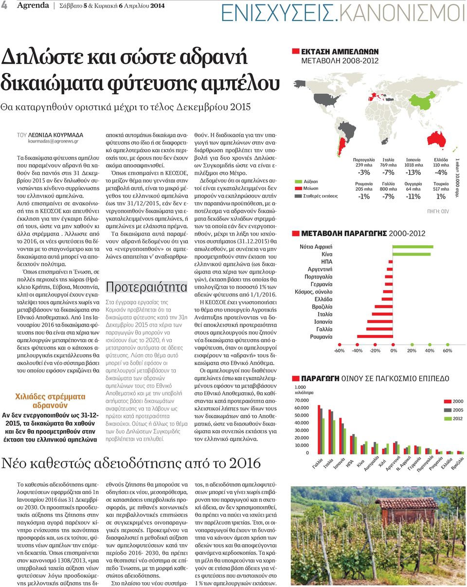 110 mha -3% -7% -13% -4% Ρουµανία 205 mha Γαλλία 800 mha Ουγγαρία 64 mha Τουρκία 517 mha -1% -7% -11% 1% ΠΗΓΗ: OIV ΜΕΤΑΒΟΛΗ ΠΑΡΑΓΩΓΗΣ 2000-2012 Νότια Αφρική Κίνα ΗΠΑ Αργεντινή Πορτογαλία Γερµανία