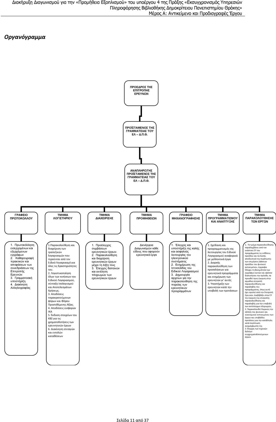 ΓΡΑΦΕΙΟ ΠΡΩΤΟΚΟΛΛΟΥ ΤΜΗΜΑ ΛΟΓΙΣΤΗΡΙΟΥ ΤΜΗΜΑ ΔΙΑΧΕΙΡΙΣΗΣ ΤΜΗΜΑ ΠΡΟΜΗΘΕΙΩΝ ΓΡΑΦΕΙΟ ΜΗΧΑΝΟΓΡΑΦΗΣΗΣ ΤΜΗΜΑ ΠΡΟΓΡΑΜΜΑΤΙΣΜΟΥ ΚΑΙ ΑΝΑΠΤΥΞΗΣ ΤΜΗΜΑ ΠΑΡΑΚΟΛΟΥΘΗΣΗΣ ΤΩΝ ΕΡΓΩΝ 1.