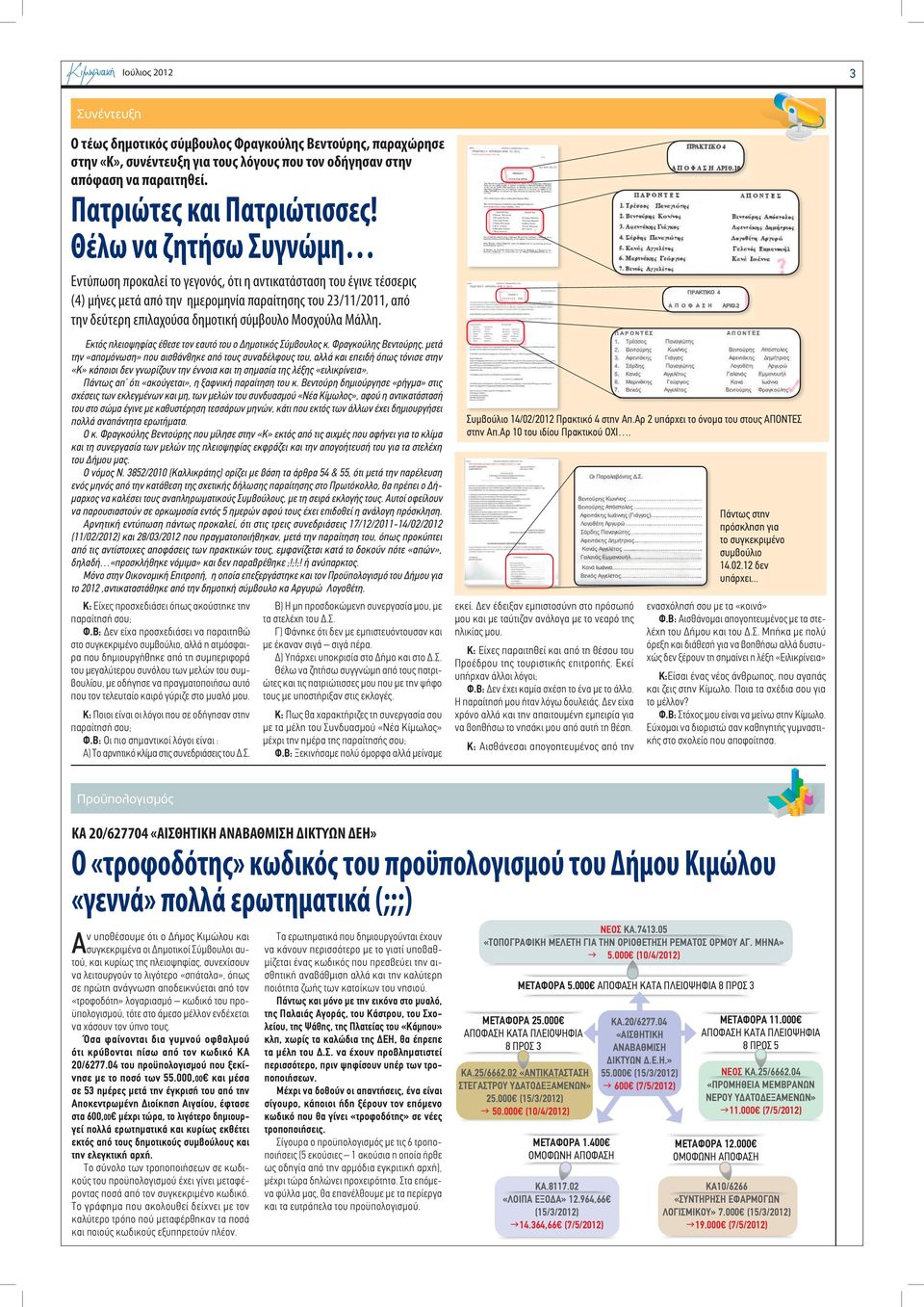 Μοσχούλα Μάλλη. Εκτός πλειοψηφίας έθεσε τον εαυτό του ο Δημοτικός Σύμβουλος κ.