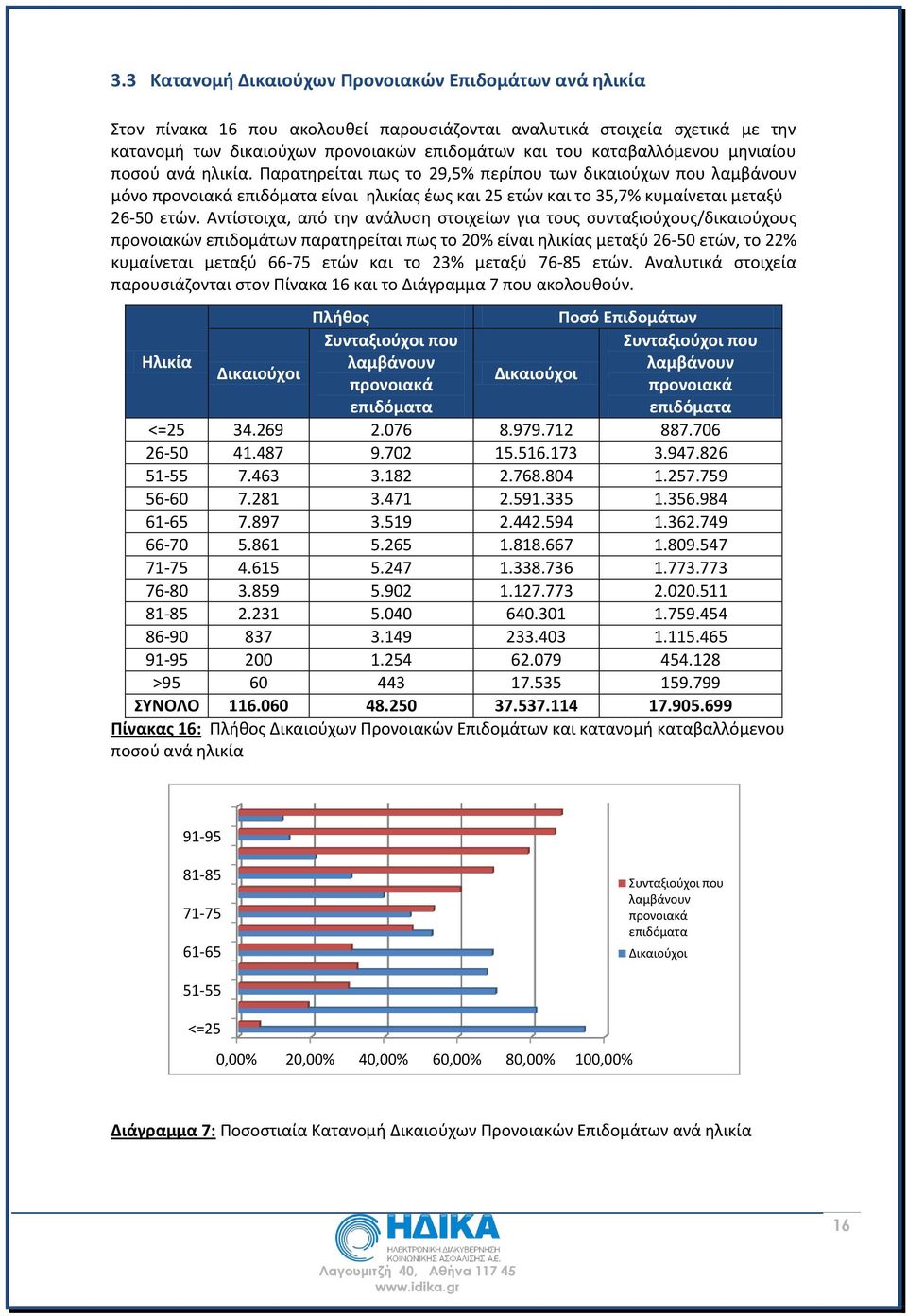 Παρατηρείται πως το 29,5% περίπου των δικαιούχων που λαμβάνουν μόνο προνοιακά επιδόματα είναι ηλικίας έως και 25 ετών και το 35,7% κυμαίνεται μεταξύ 26-50 ετών.