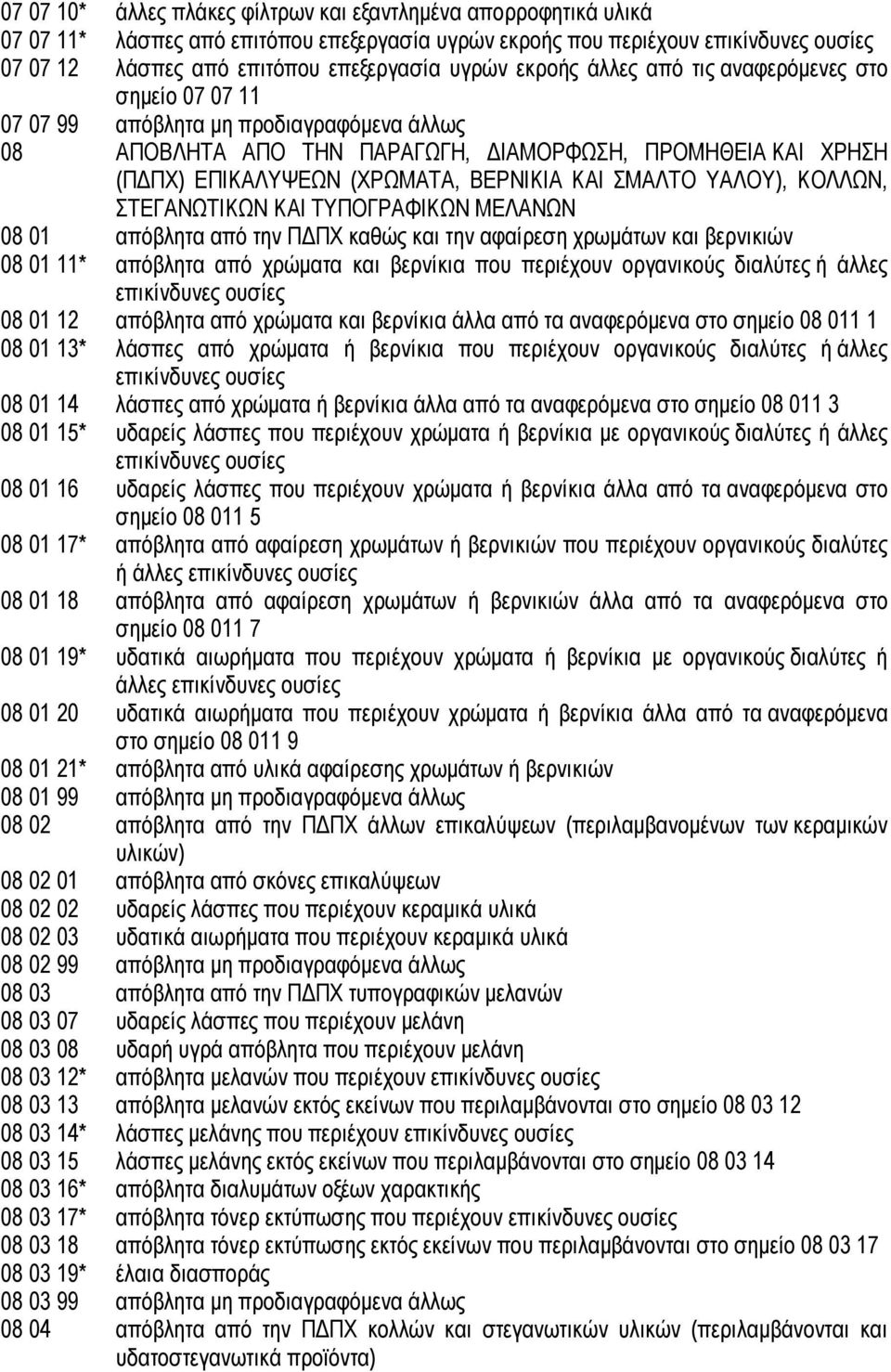 ΒΕΡΝΙΚΙΑ ΚΑΙ ΣΜΑΛΤΟ ΥΑΛΟΥ), ΚΟΛΛΩΝ, ΣΤΕΓΑΝΩΤΙΚΩΝ ΚΑΙ ΤΥΠΟΓΡΑΦΙΚΩΝ ΜΕΛΑΝΩΝ 08 01 απόβλητα από την Π ΠΧ καθώς και την αφαίρεση χρωµάτων και βερνικιών 08 01 11* απόβλητα από χρώµατα και βερνίκια που