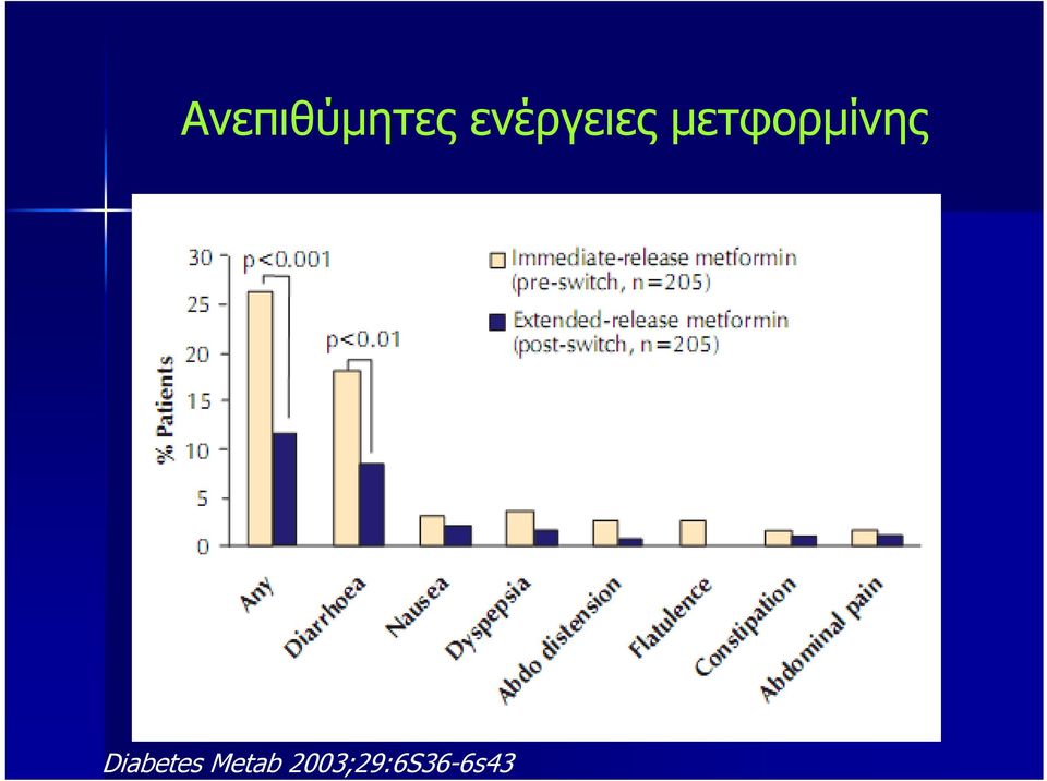 μετφορμίνης