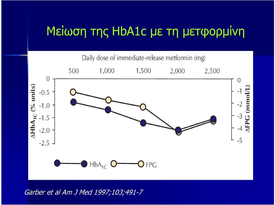 Garber et al Am J