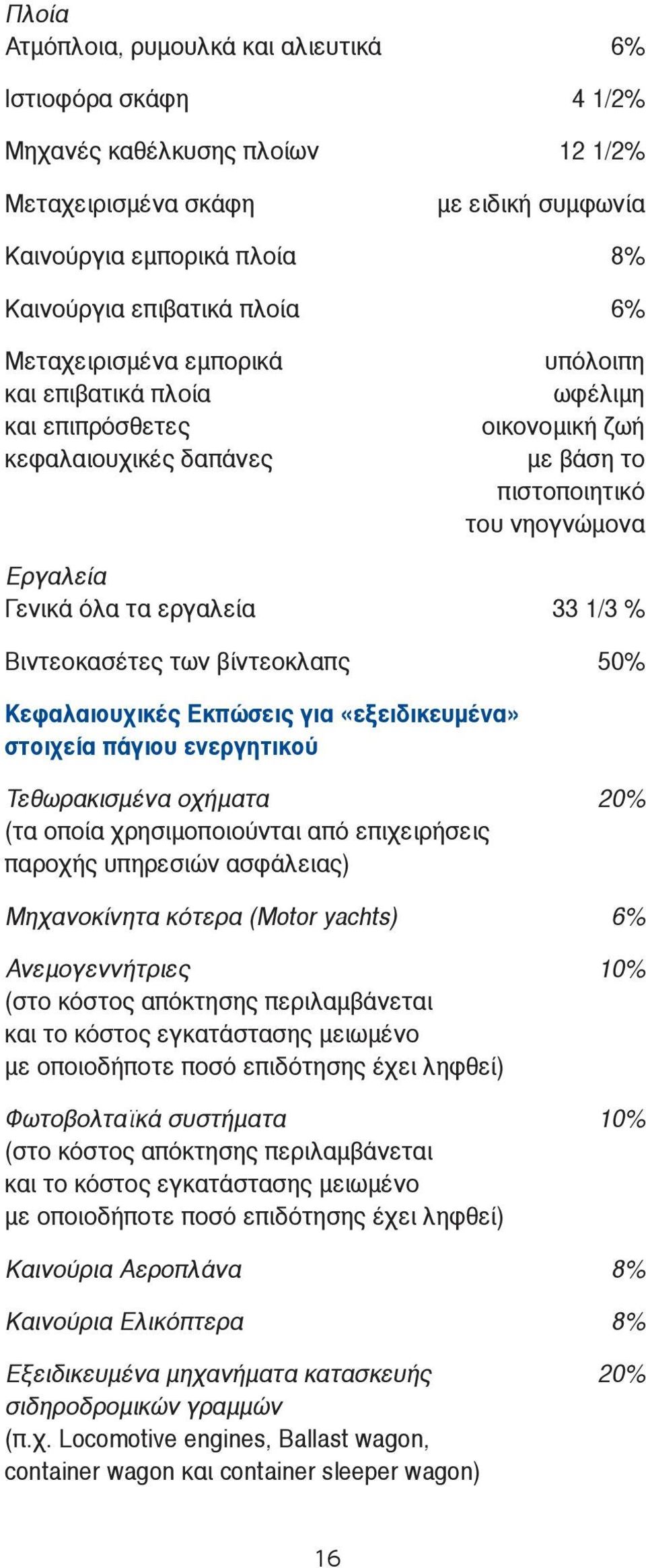 Βιντεοκασέτες των βίντεοκλαπς 50% Κεφαλαιουχικές Εκπώσεις για «εξειδικευμένα» στοιχεία πάγιου ενεργητικού Τεθωρακισμένα οχήματα 20% (τα οποία χρησιμοποιούνται από επιχειρήσεις παροχής υπηρεσιών